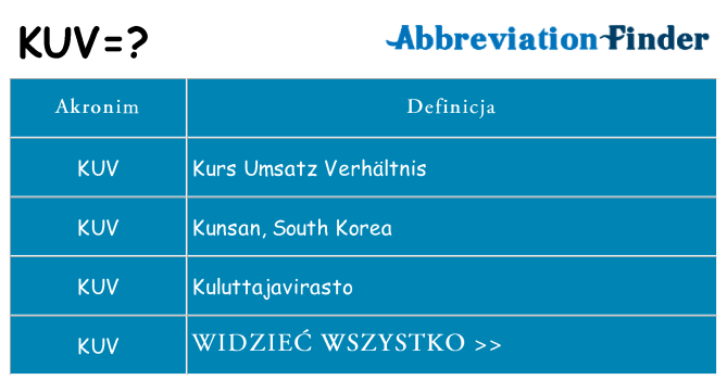 Co kuv oznaczać