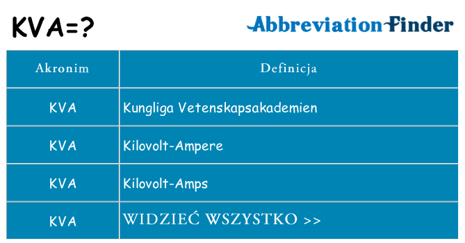 Co kva oznaczać