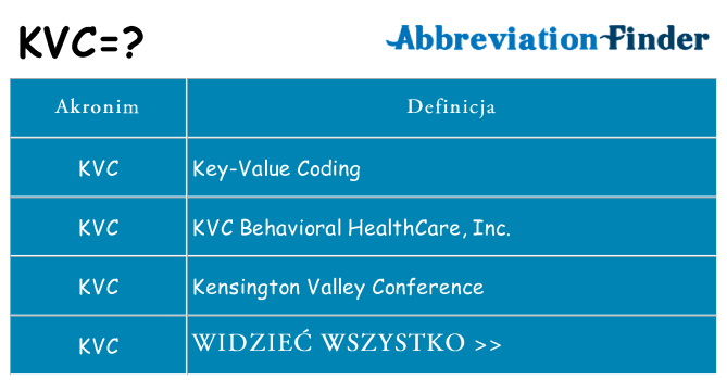 Co kvc oznaczać
