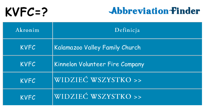 Co kvfc oznaczać