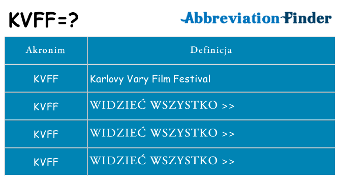 Co kvff oznaczać