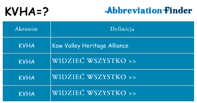 Co kvha oznaczać