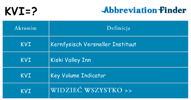 Co kvi oznaczać