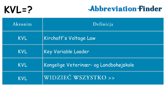 Co kvl oznaczać