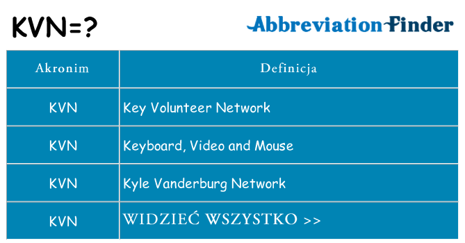 Co kvn oznaczać
