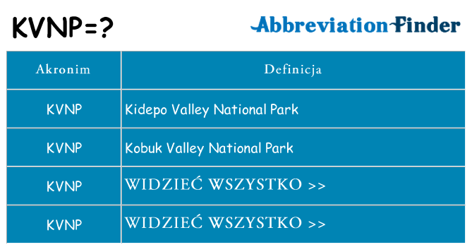 Co kvnp oznaczać