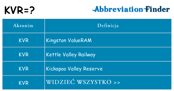 Co kvr oznaczać