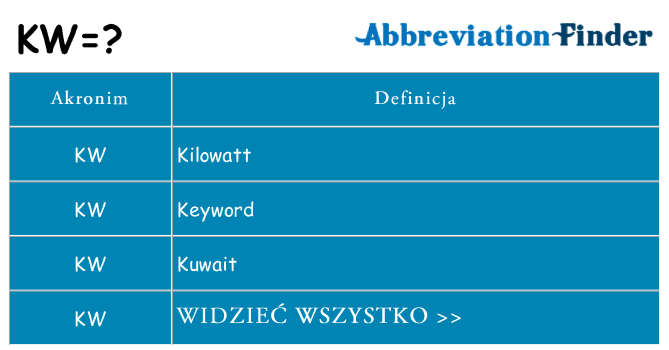 Co kw oznaczać
