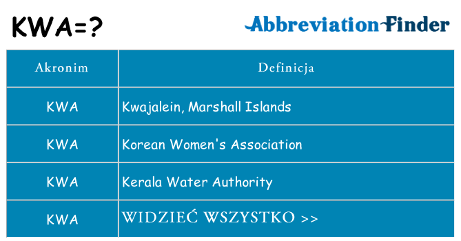 Co kwa oznaczać
