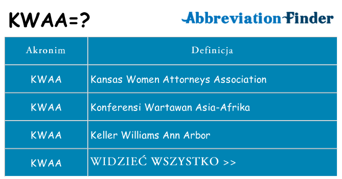 Co kwaa oznaczać