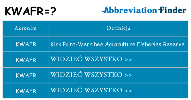 Co kwafr oznaczać
