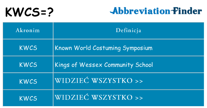 Co kwcs oznaczać
