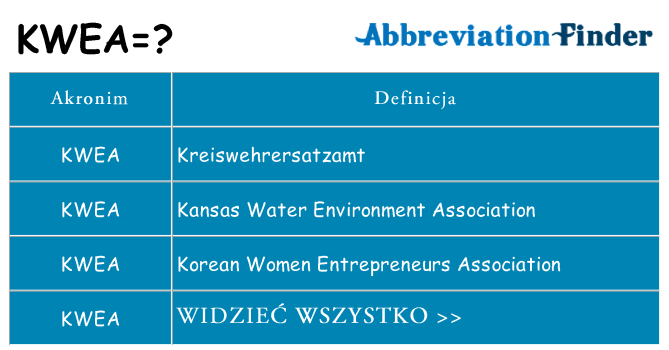 Co kwea oznaczać