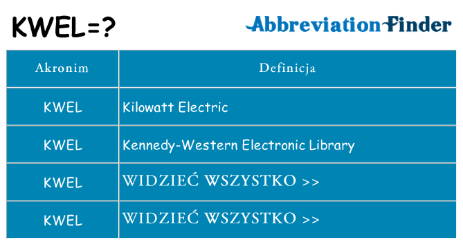 Co oznacza KWEL?