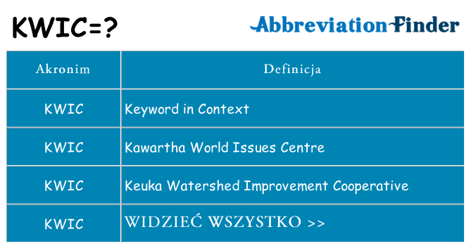 Co kwic oznaczać