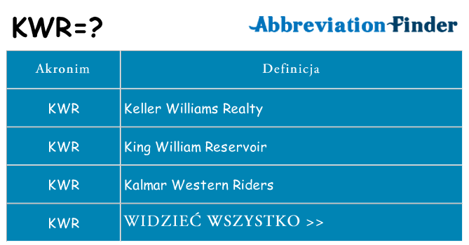 Co kwr oznaczać
