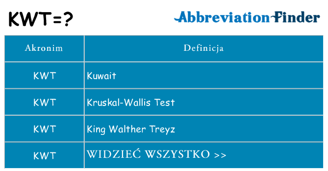 Co kwt oznaczać