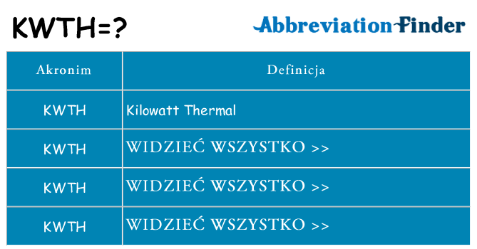 Co kwth oznaczać