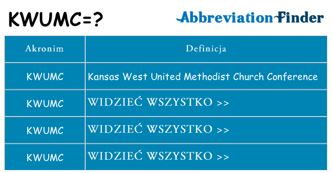 Co kwumc oznaczać