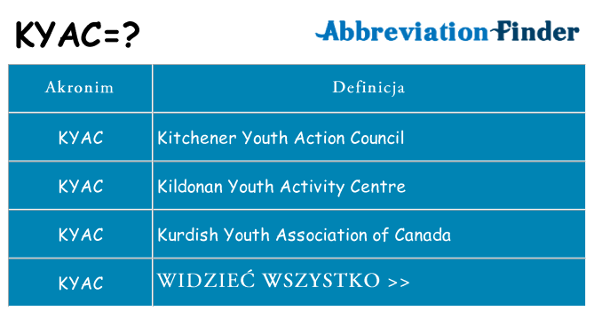 Co kyac oznaczać