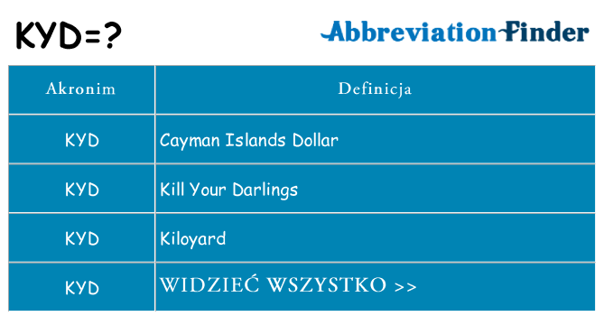 Co kyd oznaczać