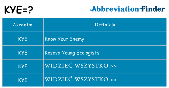 Co kye oznaczać