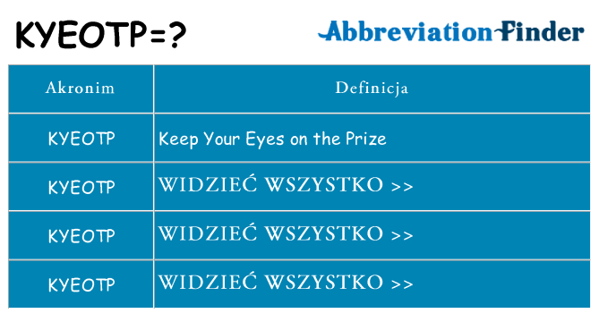 Co kyeotp oznaczać