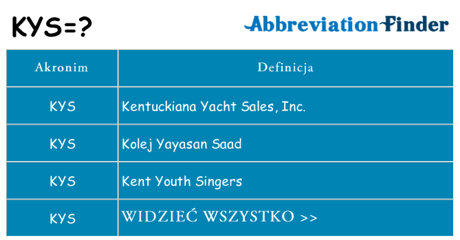 Co kys oznaczać