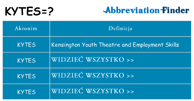 Co kytes oznaczać