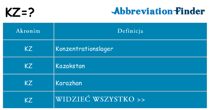 Co kz oznaczać