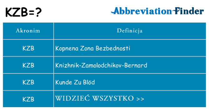 Co kzb oznaczać