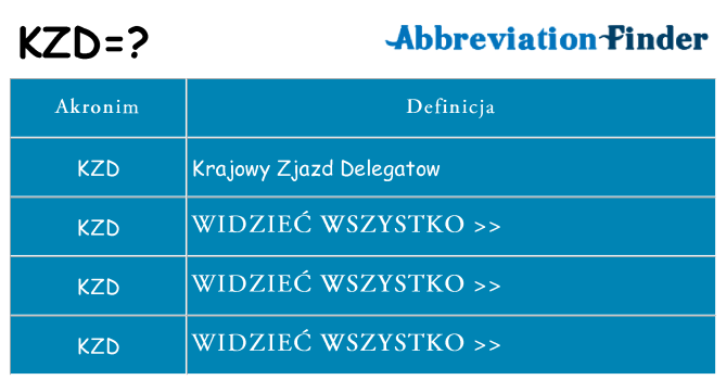 Co kzd oznaczać