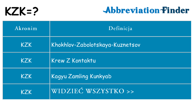 Co kzk oznaczać