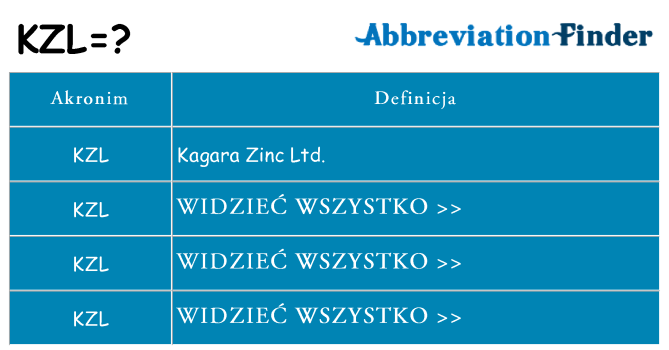 Co kzl oznaczać