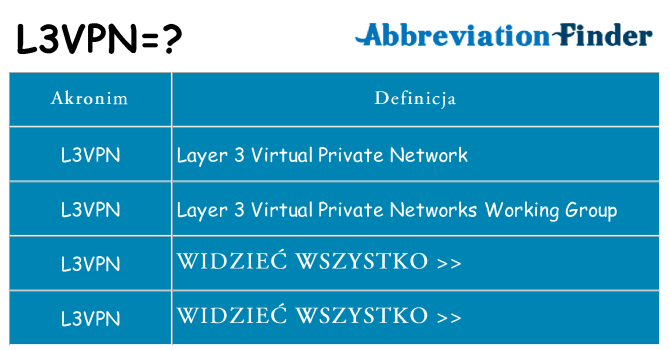 Co l3vpn oznaczać