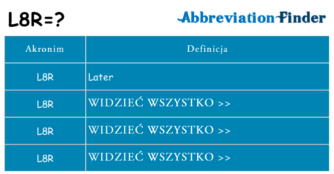 Co l8r oznaczać