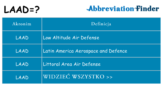 Co laad oznaczać