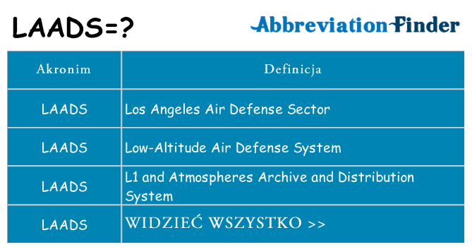 Co laads oznaczać