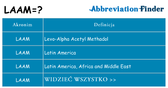 Co laam oznaczać