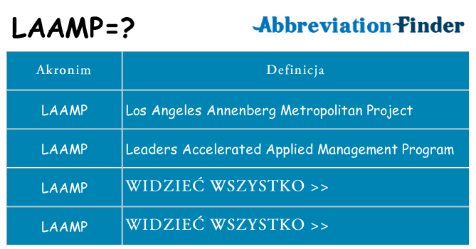 Co laamp oznaczać