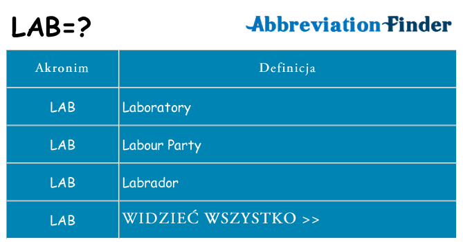 Co lab oznaczać
