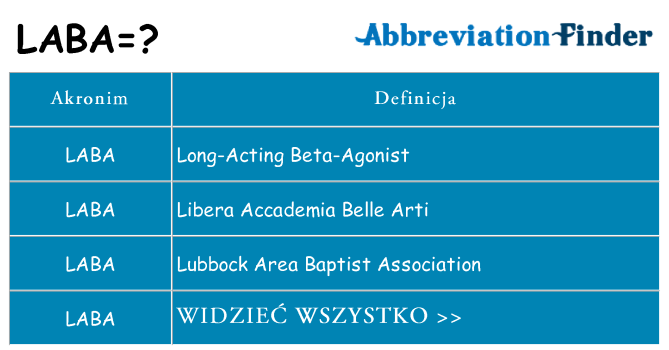 Co laba oznaczać