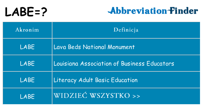 Co labe oznaczać