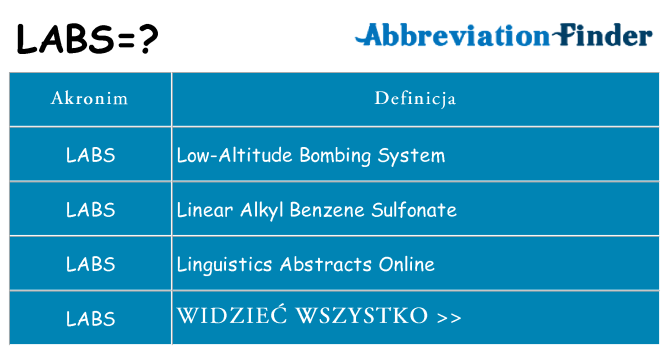 Co labs oznaczać