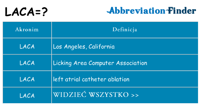 Co laca oznaczać