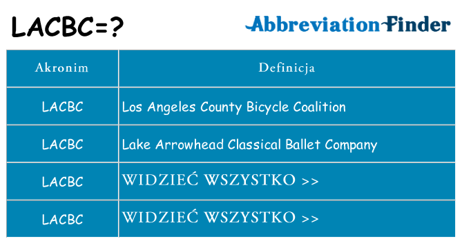 Co lacbc oznaczać
