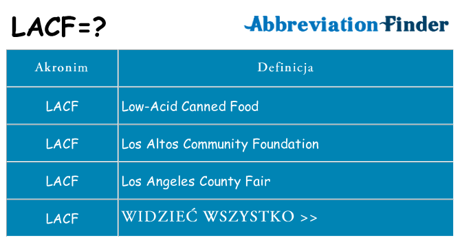 Co lacf oznaczać