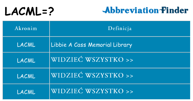 Co lacml oznaczać