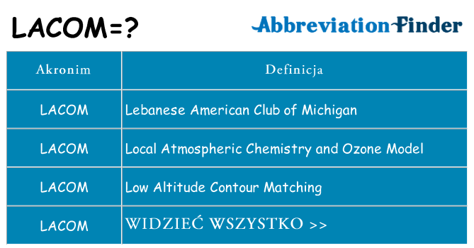 Co lacom oznaczać