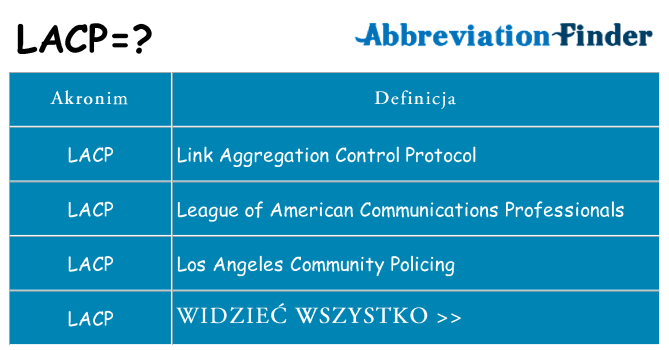 Co lacp oznaczać